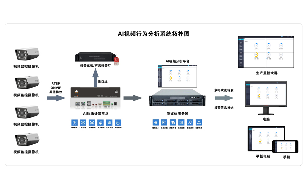 腾视科技AIBOX双版本重磅发布！本地安全与全球适配解锁视频智能新可能(图1)