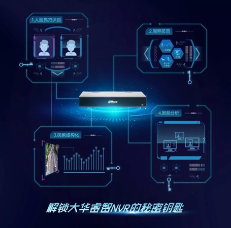 大河周界防范报警系统(图1)