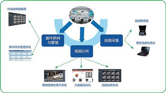 首条跨京冀城市轨道交通线路开启空载试运行(图1)