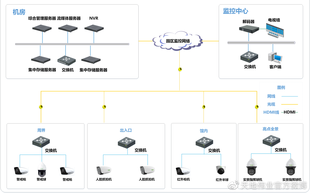 周界防范围栏报警系统(图1)