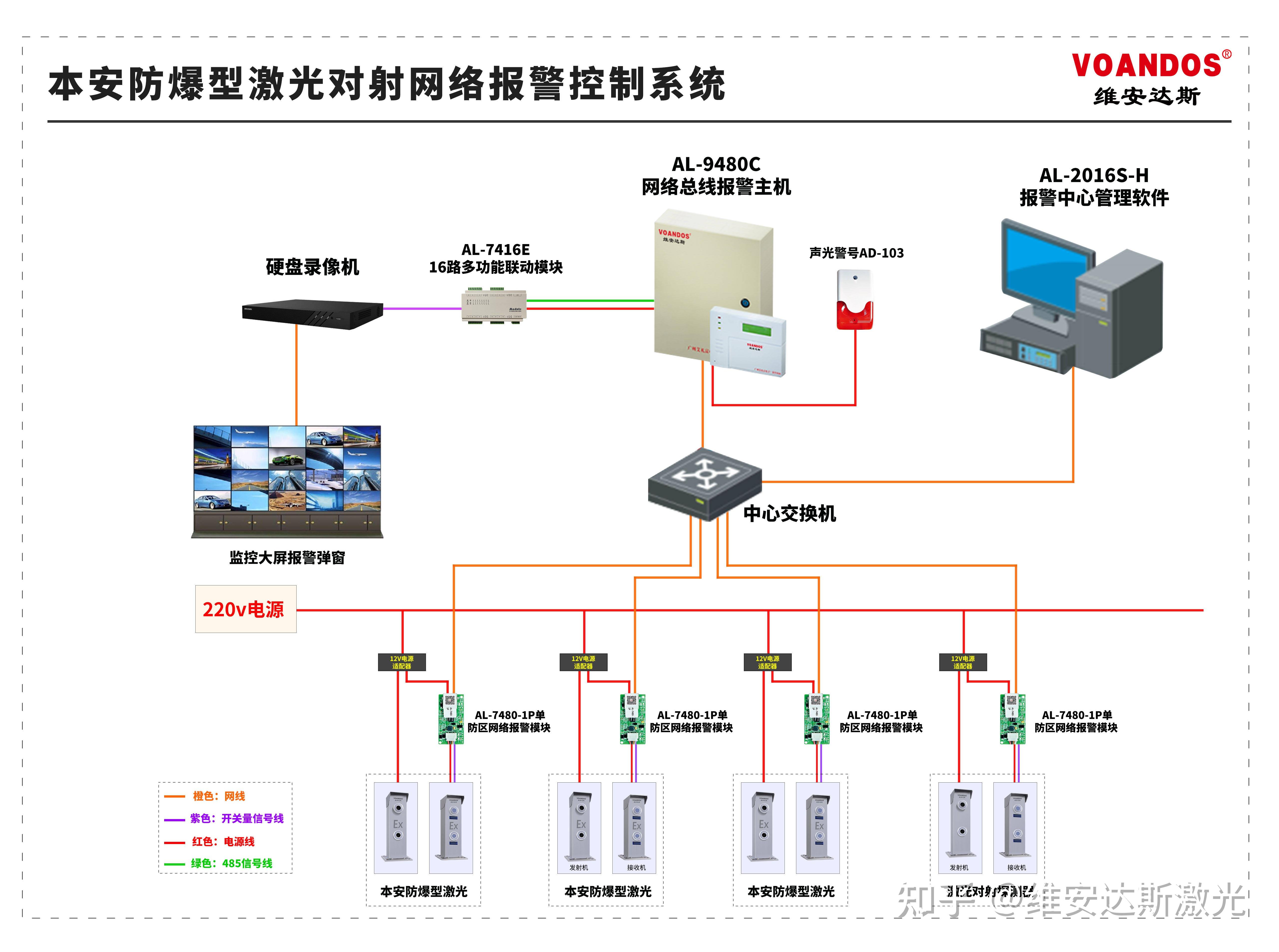 AILIFU艾礼富脉冲电子围栏在某智能装备公司周界防范系统应用案例(图1)